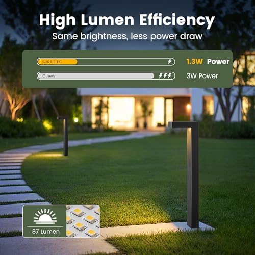 SURAIELEC 4 Pack Low Voltage Landscape Lighting, Warm White, Aluminum - Image 5