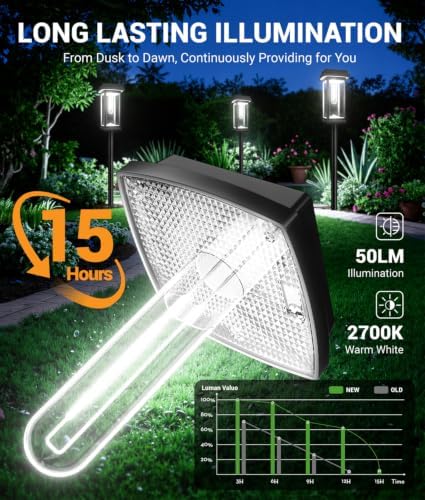 Solar Pathway Lights Outdoor, 8 Pack Garden Lights - Image 2