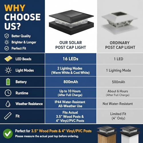 16 Pack Solar Post Cap Lights 4x4, Dual-Color Waterproof Fence Post Solar Lights, Fits 4x4 Vinyl or 3.5x3.5 Wood Posts, Dusk to Dawn Outdoor Lighting for Deck, Garden & Porch Decor, Black - Image 6