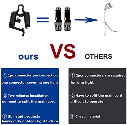 20-Pack Low Voltage Wire Connectors, Outdoor Lighting Connectors, UL Listed - Image 2