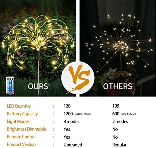 Maleyt 6 Pack Solar Garden Lights, Firework Lights, Decorative, 8 Lighting Modes with Remote 120 LED Twinkling Waterproof Landscape Outdoor Decor, for Pathway Backyard Walkway Patio (Warm White) - Image 3