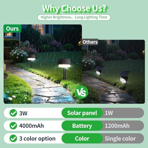 Lightonight Solar Spot Lights Outdoor 4 Pack - Image 6