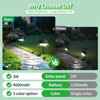 Lightonight Solar Spot Lights Outdoor 4 Pack - Image 6