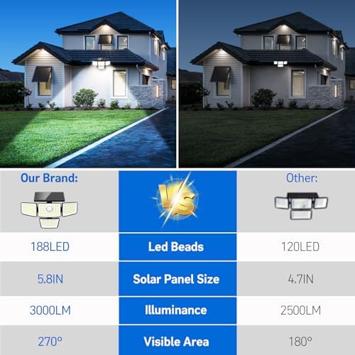 Solar Outdoor Lights,IP65 Waterproof,Motion Sensor & Remote,3000LM,188 LED - Image 6