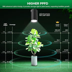 SANSI Track Plant Lights for Indoor Growing, 4000K Grow Light with Remote - Image 3