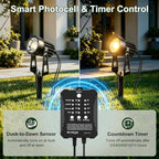 All-in-One Low Voltage Landscape Lighting Kit, 8-Pack LED Landscape Lights with Smart Transformer, 70FT Pre-Wired Cable, IP65 Waterproof Outdoor Spotlights, 3000K Warm White for Yard Garden Pathway - Image 3