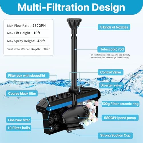 POPOSOAP 55W Solar Fountain Pump with Pond Filter Box, Solar Pond Pump 580GPH Adjustable Flow, Pond Filters for Outdoor Ponds Fish Tank Pool Waterfall Koi Pond Water Features - Image 5