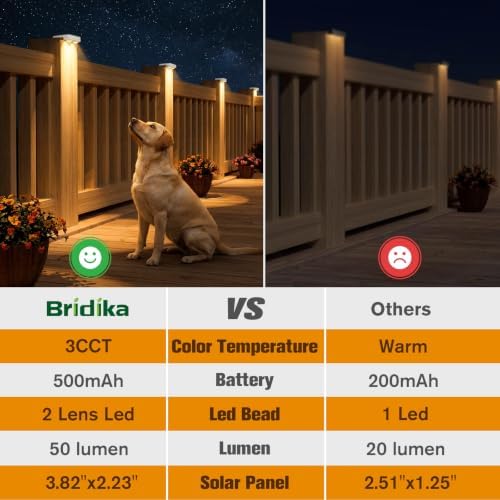 Bridika Solar Deck Lights Outdoor 12 Pack, Bright Solar Fence Lights with Lens, 3 Color Modes IP65 Waterproof Large Size Step Lights for Outside, Fence, Stair, Backyard, Patio, Wall White - Image 4