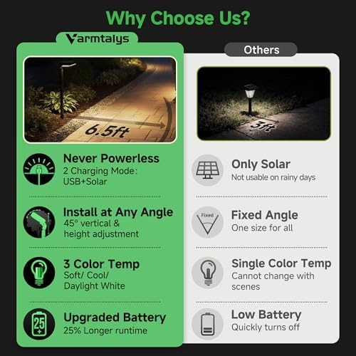 Solar Motion Sensor Pathway Lights - Warm & Daylight Selectable Path Light 3 Modes, IP65 Waterproof Black LED Garden Lighting with Remote Control for Outside Landscape Walkway (4 Pack) - Image 4