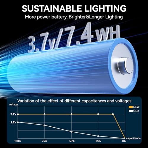 11.81inch Solar Fence Lights Outdoor Waterproof, 3-Mode (3000K/4000K/6000K),4 LED with Upgraded High-Efficiency Solar Panel & Wide Beam for Backyard/Patio/Deck/Step/Home Improvement(6 Pack) - Image 6