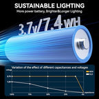 11.81inch Solar Fence Lights Outdoor Waterproof, 3-Mode (3000K/4000K/6000K),4 LED with Upgraded High-Efficiency Solar Panel & Wide Beam for Backyard/Patio/Deck/Step/Home Improvement(6 Pack) - Image 6