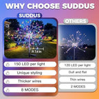 suddus Solar Garden Lights Outdoor Waterproof, Upgrade 2 Pack 150LED Solar Firework Lights, 8 Modes Starburst Fairy Light for Front Yard, Driveway, Bushes, Patio Christmas Decor (Multicolor) - Image 3