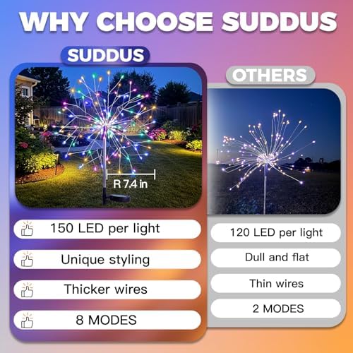 suddus Solar Garden Lights Outdoor Waterproof, Upgrade 2 Pack 150LED Solar Firework Lights, 8 Modes Starburst Fairy Light for Front Yard, Driveway, Bushes, Patio Christmas Decor (Multicolor) - Image 3