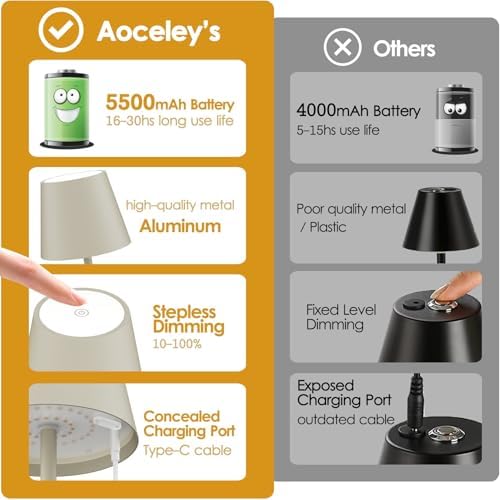 Cordless Table Lamp 5000mAh LED Rechargeable Lamp Off White, 2-Pack - Image 2