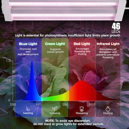 Barrina TX18 1FT LED Grow Light, 72W(4 x 18W, 360W Equivalent), Timer - Image 4