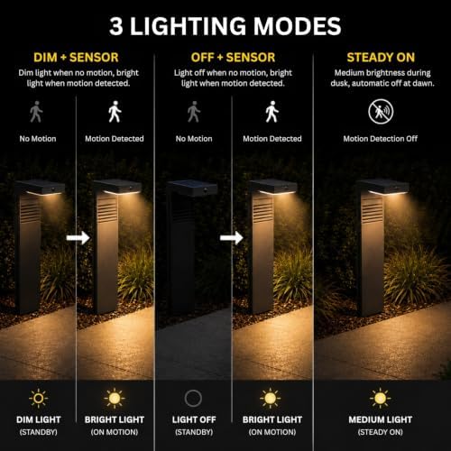 Auraglow Solar Path Light, Outdoor Garden Stake, PIR Motion Sensor - Image 5