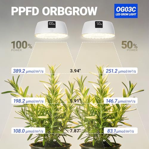 Barrina OG03C Rechargeable Puck Grow Light, 5200mAh, 4000K, 2 Packs, White - Image 6