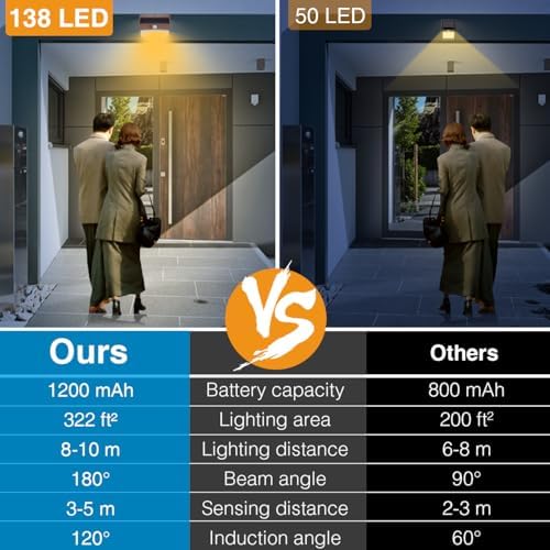Peasur 10 Pack Solar Motion Sensor Lights Outdoor Waterproof with 3 Modes - Image 4