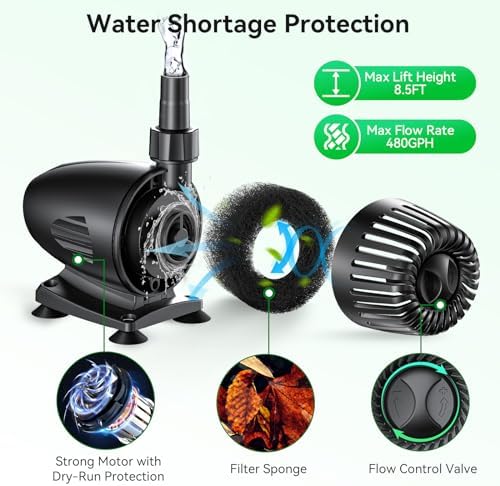 POPOSOAP 55W Solar Fountain Pump for Outdoor Pond, 480GPH Solar Pond Pump with Dry-Run Protection, Solar Powered Water Pump with PVC Tubing, 17Ft Cord for Ponds, Garden, Waterfall, Hydroponics - Image 3