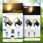 Low Voltage Landscape Spot Lights 8 Pack with 60W Transformer and 65FT Wire - Image 5