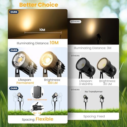 Low Voltage Landscape Spot Lights 8 Pack with 60W Transformer and 65FT Wire - Image 5