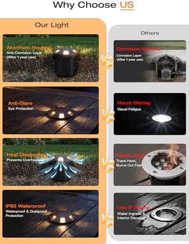 CLOUDY BAY [6 Pack] 6W LED Landscape Well Lights, 12-24V Low Voltage In-Ground Uplights IP65 Waterproof Aluminum Turret Top Anti-Glare,5CCT Selectable 2700K/3000K/3500K/4000K/5000K,Bronze - Image 2