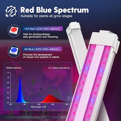 FREELICHT 2Pack 4FT Grow Light for Indoor Plants, 40W=250W, Red Blue - Image 3