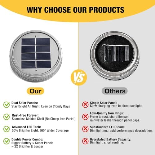 Cooo Mosaic Lanterns Outdoor Waterproof with 215% Larger Solar Panel, Never Rust Lids, True Capacity Battery- Solar Mason Mosaics Jar Lantern for Patio Garden Yard Balcony Hanging or Table (1) - Image 5