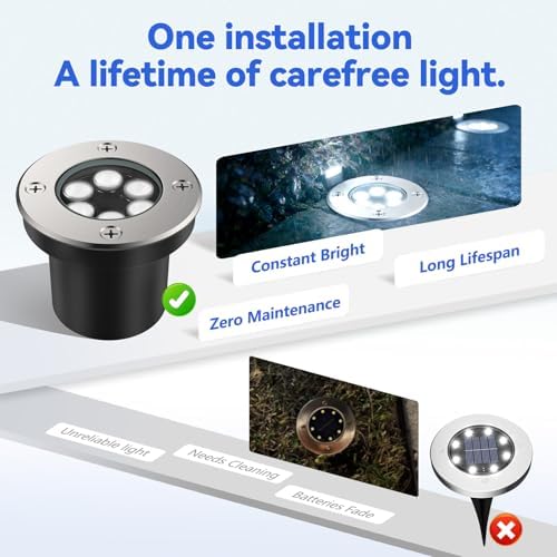 JESLED 8 Pack Low Voltage Landscape Lights, 6000K LED Well Lights - Image 4