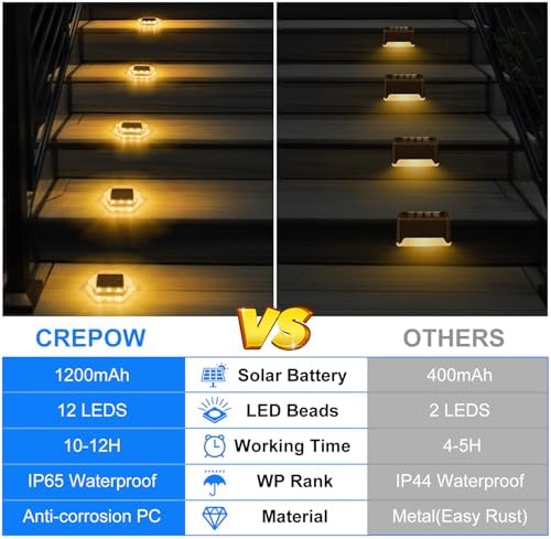 Solar Deck Lights Dock Step Lights- 4 Packs Waterproof 1200mAh Auto ON/Off LED Solor Powered Stair Lighting for Outdoor Garden, Patio, Pathway, Walkway, Driveway (Warm White) - Image 6