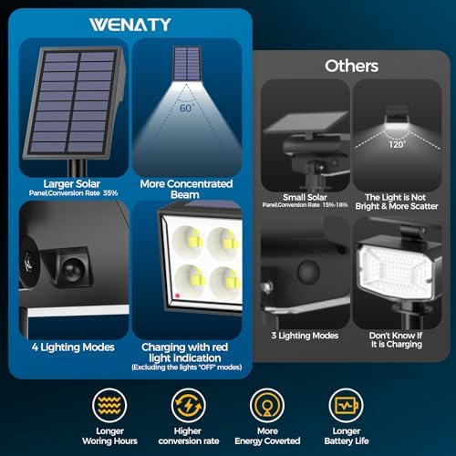 WENATY 12 Pack Solar Spot Lights Outdoor Landscape Spotlights, Cool White - Image 2