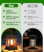 KOOPER 6 Pack Solar Lanterns Outdoor Waterproof, Brighter Hanging Solar Lantern Lights for Outside, Auto ON/Off Lanterns Decorative Outdoor for Garden Table Yard Path Tree Patio Lawn Decor, Gifts - Image 6
