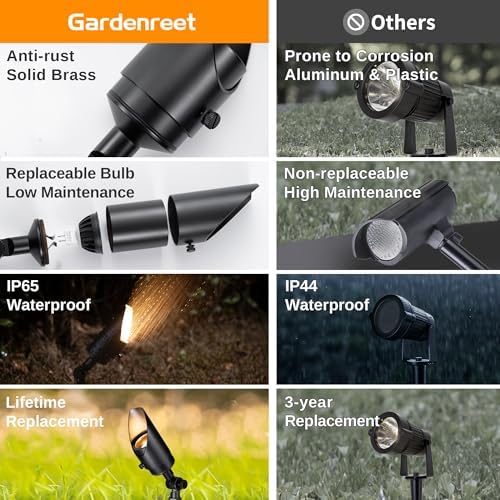 Gardenreet Brass Landscape Lighting Black, Low Voltage Spotlights Outdoor, 12V LED Wired Uplights, Waterproof Spot Lights for Outside Trees Without MR16 Bulb (4 Pack) - Image 3