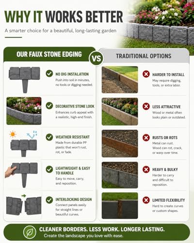 Faux Stone Garden Fence No Dig Landscape Edging Border (White, 20pcs) - Image 6
