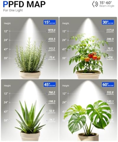 Barrina TR40C Track Grow Light, 3 x 40W 5000K, 15°-60° Beam Angle, Black - Image 3
