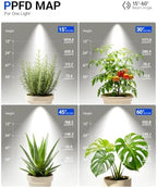 Barrina TR40C Track Grow Light, 5000K 3 x 40W, Full Spectrum, White Cover - Image 3