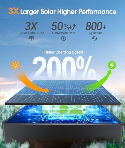 ELECLINK Solar Pathway Lights Outdoor, 12 Pack Garden Lights Solar Powered Path Light with Focused Beam Lens, 2 Light Modes Waterproof Outdoor Solar Light for Yard Driveway Walkway Landscape - Image 6