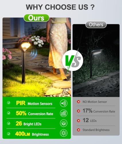 ELECLINK 400LM Solar Pathway Lights Outdoor with Motion Sensor, 4 Pack - Image 2