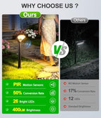 ELECLINK Solar Pathway Lights Outdoor with Motion Sensor, 6 Pack Security Solar Garden Lights, 400LM Bright LEDs, Larger Glass Panel, 3 Modes Waterproof Path Lights for Yard Patio Walkway Driveway - Image 2