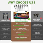 L LOHAS LED RGB Dusk to Dawn Low Voltage Landscape Lighting Remote 6 Pack - Image 2