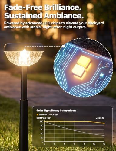 Ensenior Color Changing Solar Lights Outdoor, 8 Pack, Unique Light Pattern - Image 6