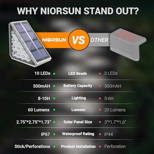 NIORSUN Outdoor Step Lights, 8 Pack Solar Stair Lights Outdoor Waterproof IP67 Auto On Off, Solar Lights for Steps,Stair,Patio,Yard,Porch,Front Door,Sidewalk,Deck Decor,Cool White - Image 3
