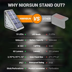 NIORSUN Outdoor Step Lights, 8 Pack Solar Stair Lights Outdoor Waterproof IP67 Auto On Off, Solar Lights for Steps,Stair,Patio,Yard,Porch,Front Door,Sidewalk,Deck Decor,Cool White - Image 3