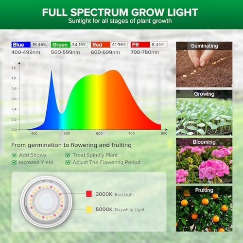 SANSI Hanging Grow Light for Indoor Outdoor Plants, 72W IP65 Waterproof - Image 5