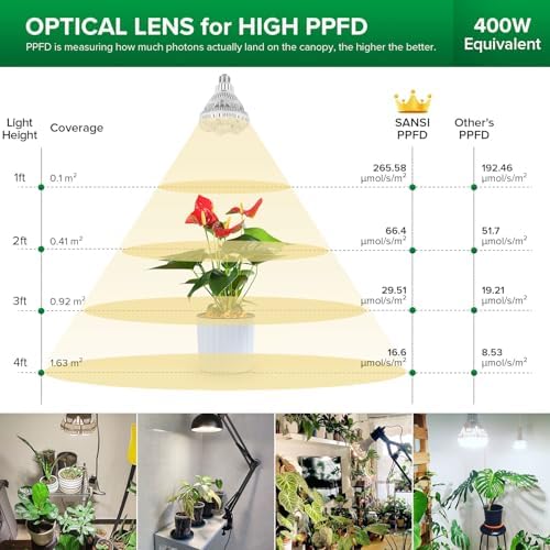 SANSI Grow Lights for Indoor Plants, 36W Plant Lights for Indoor Growing - Image 4