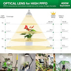 SANSI Grow Lights for Indoor Plants, 36W Plant Lights for Indoor Growing - Image 4