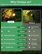 LED Landscape Spotlights 2 Pack 12V Low Voltage Outdoor Up Lighting - Image 4