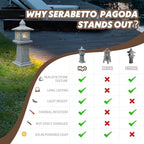 Solar-Powered Pagoda Lamp - Image 2