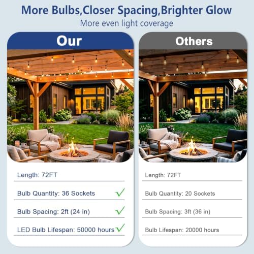 72FT Outdoor String Lights with Remote, Waterproof & Connectable - Image 2