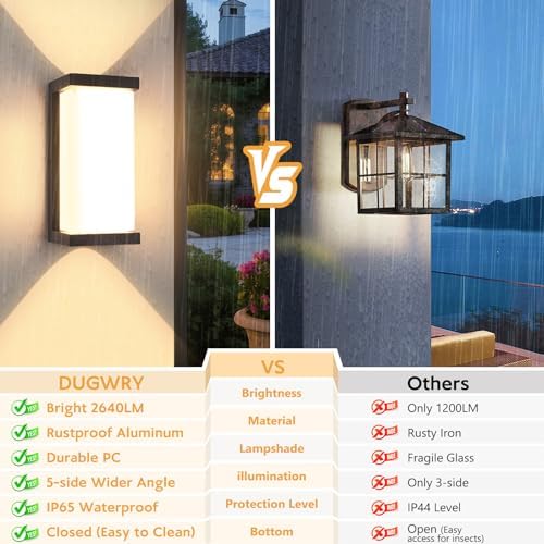 Outdoor Wall Light Fixture, 24W, IP65 Waterproof, 2640LM 3000K - Image 4